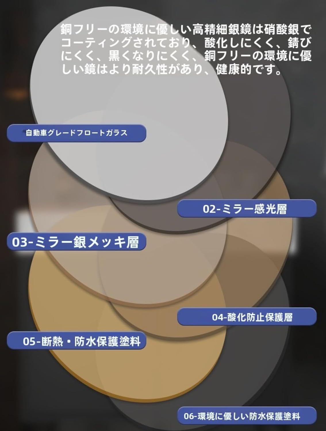 バックライトミラー 壁掛け鏡 フレームレス バスルーム 丸型 洗面鏡 バニティ壁掛け おしゃれ モダン 浴室 洗面所 ベッドルーム バックライト 曇り対策 ウォール化粧鏡 ラウンド 北欧風 インテリア洗面台間接照明付き 安全ライトストリップ 玄関 寝室 ホテルライク 防水 壁面 (白色光,90cm) サムネイル